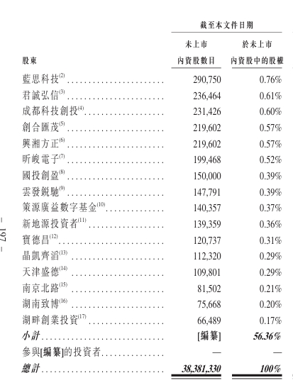 股东2